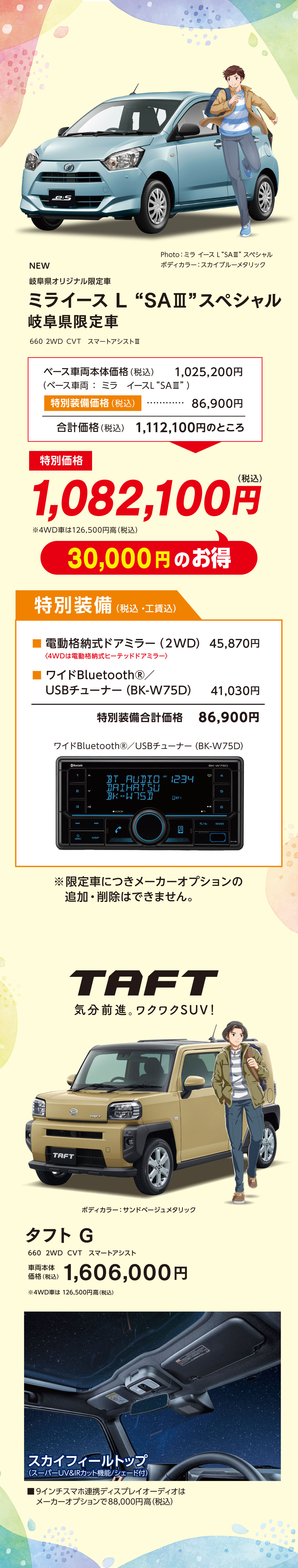 ミライース、タフト